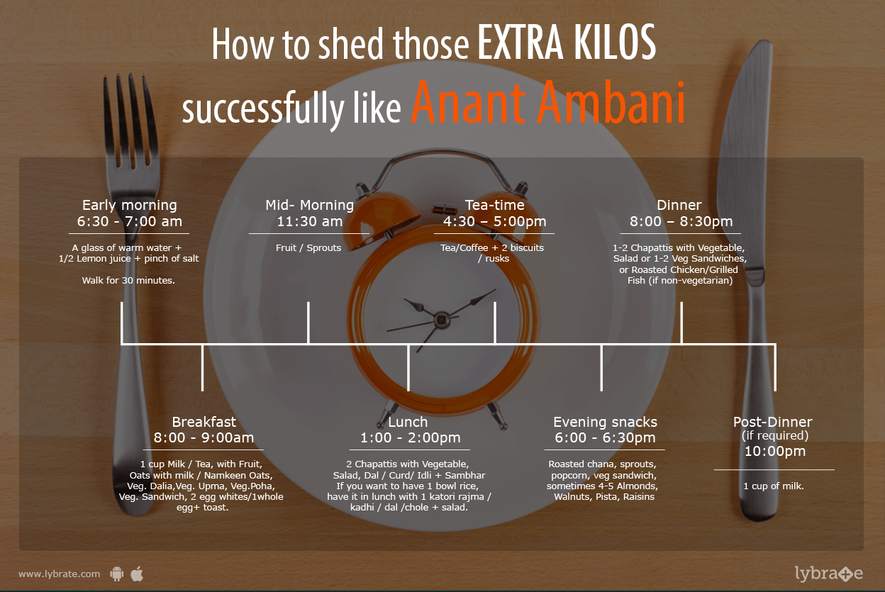 Here's How To Successfully Lose Weight Like Anant Ambani + A Sample Diet Plan!