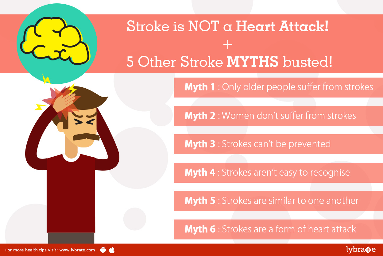 Stroke is NOT a Heart Attack! + 5 Other Stroke MYTHS busted!